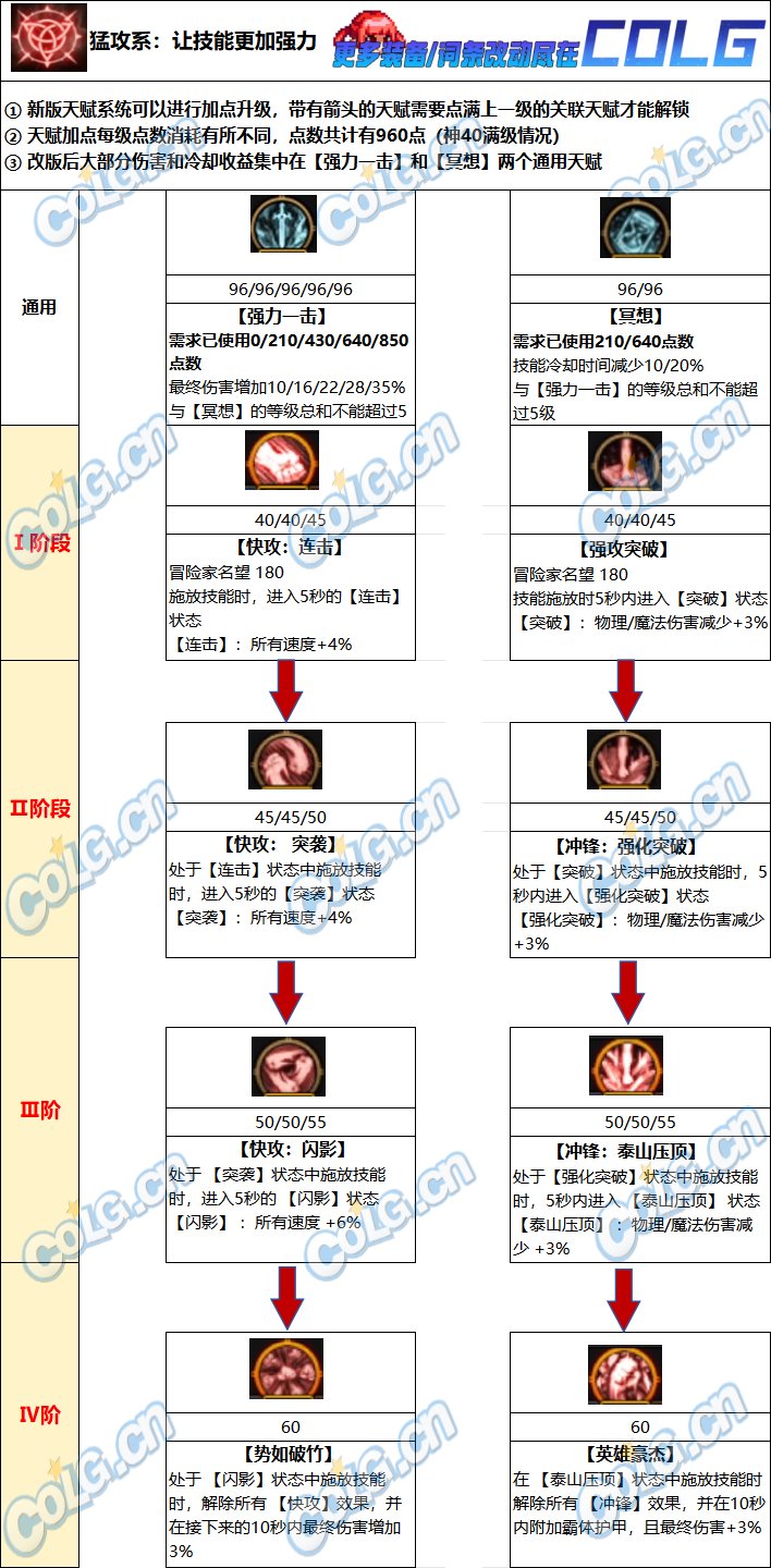 【爆料：韩服正式服0221】雾神融合装备，新天赋看这里（已更新至正式服版本）29