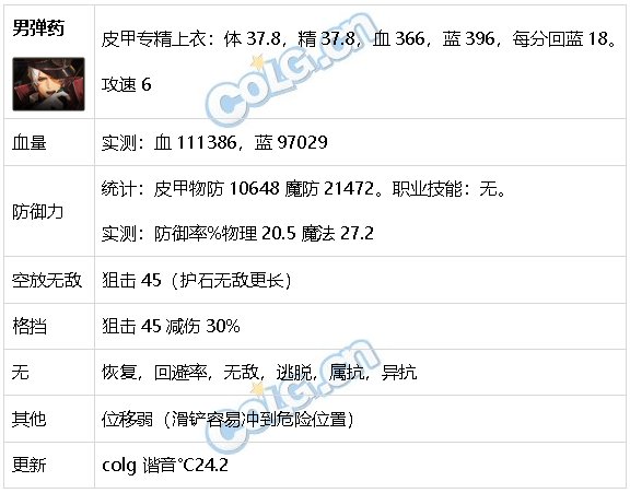 DNF生存力统计24.1神界版本。坦克暮年壮心不已，肉装伙伴何时再会36