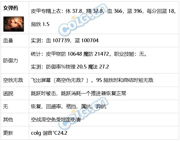 DNF生存力统计24.1神界版本。坦克暮年壮心不已，肉装伙伴何时再会41