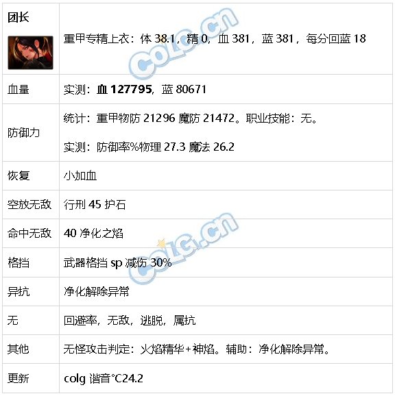 DNF生存力统计24.1神界版本。坦克暮年壮心不已，肉装伙伴何时再会61