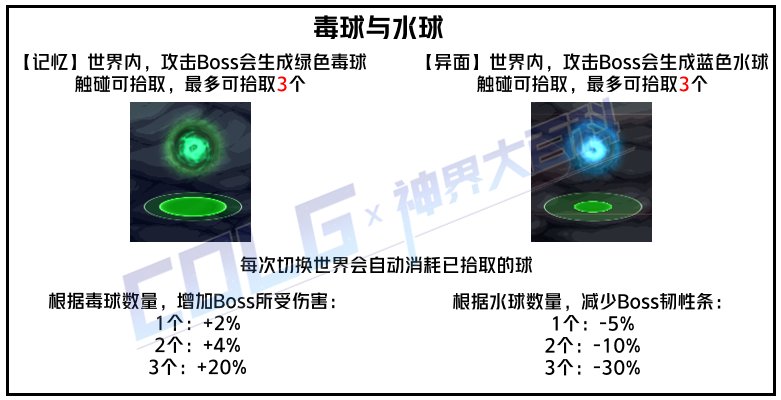 【攻略：异面边界】滴滴，泽侬锁定你噜~异面边界重点机制攻略23