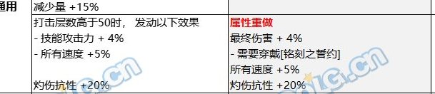 大佬求解释一个词条问题，有点没看明白~1