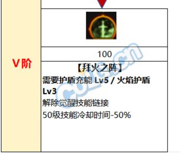 新天赋解绑一觉之后的一些想法2
