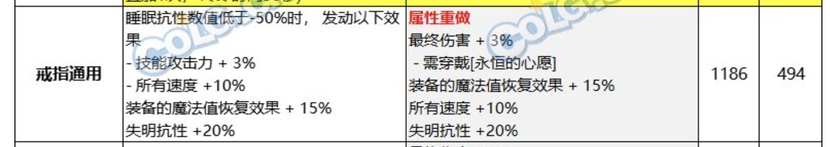 对睡眠流未来的看法（对比完美龟速出血流）9