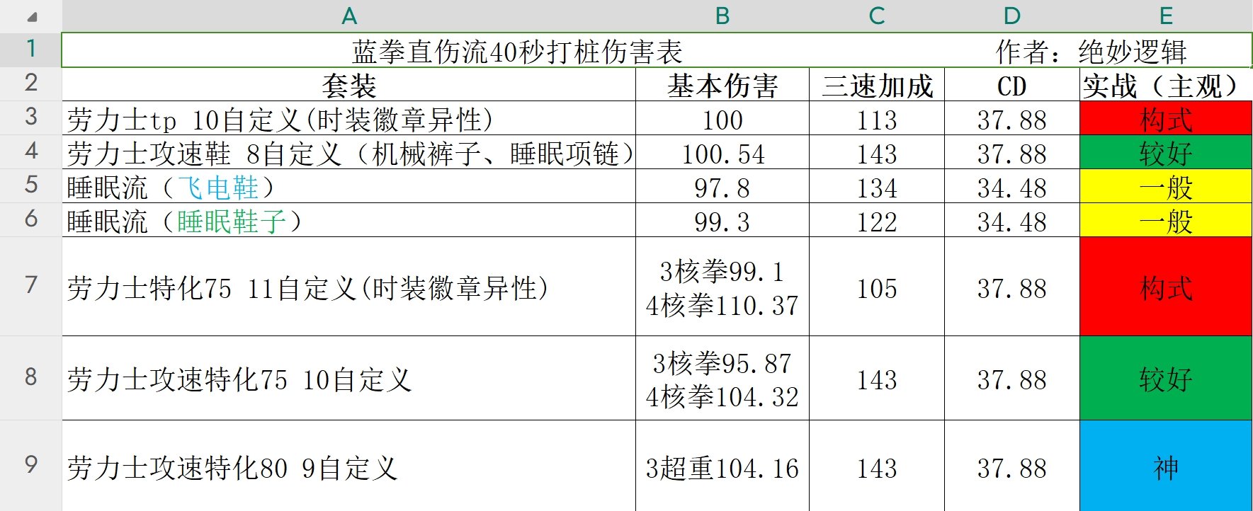 自定义改版后的蓝拳直伤流派推荐1