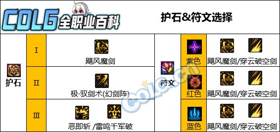 【110版本：职业百科】COLG全职业百科一一驭剑士(更新至神界版本)8