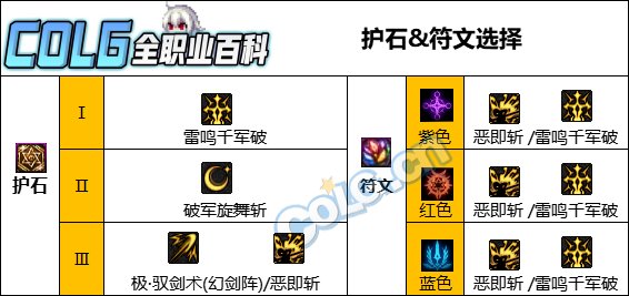 【110版本：职业百科】COLG全职业百科一一驭剑士(更新至神界版本)9