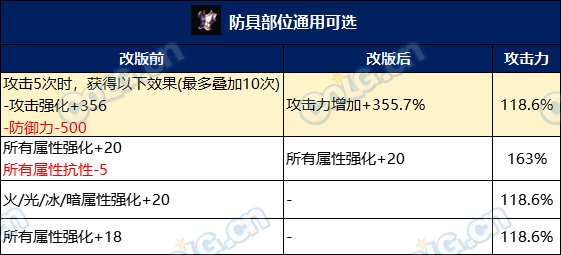 【攻略：自定义装备】装备改版就要全部重新洗?当前版本自定义保值分析3