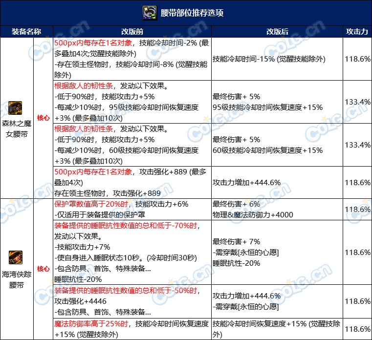 【攻略：自定义装备】装备改版就要全部重新洗?当前版本自定义保值分析7