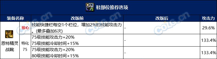 【攻略：自定义装备】装备改版就要全部重新洗?当前版本自定义保值分析8