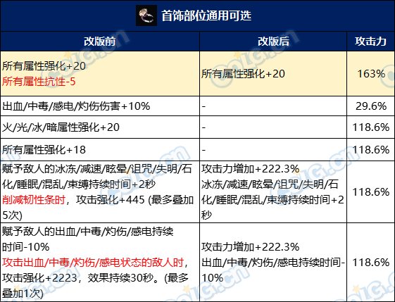 【攻略：自定义装备】装备改版就要全部重新洗?当前版本自定义保值分析9