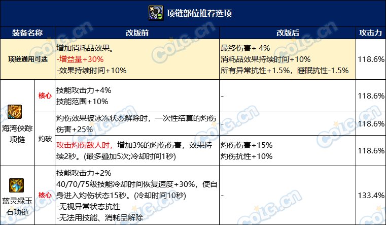 【攻略：自定义装备】装备改版就要全部重新洗?当前版本自定义保值分析11