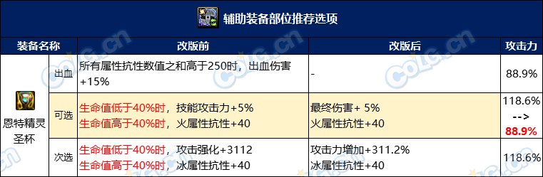 【攻略：自定义装备】装备改版就要全部重新洗?当前版本自定义保值分析15