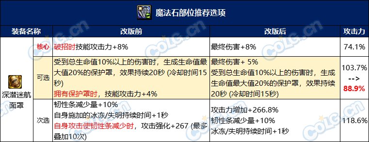 【攻略：自定义装备】装备改版就要全部重新洗?当前版本自定义保值分析16