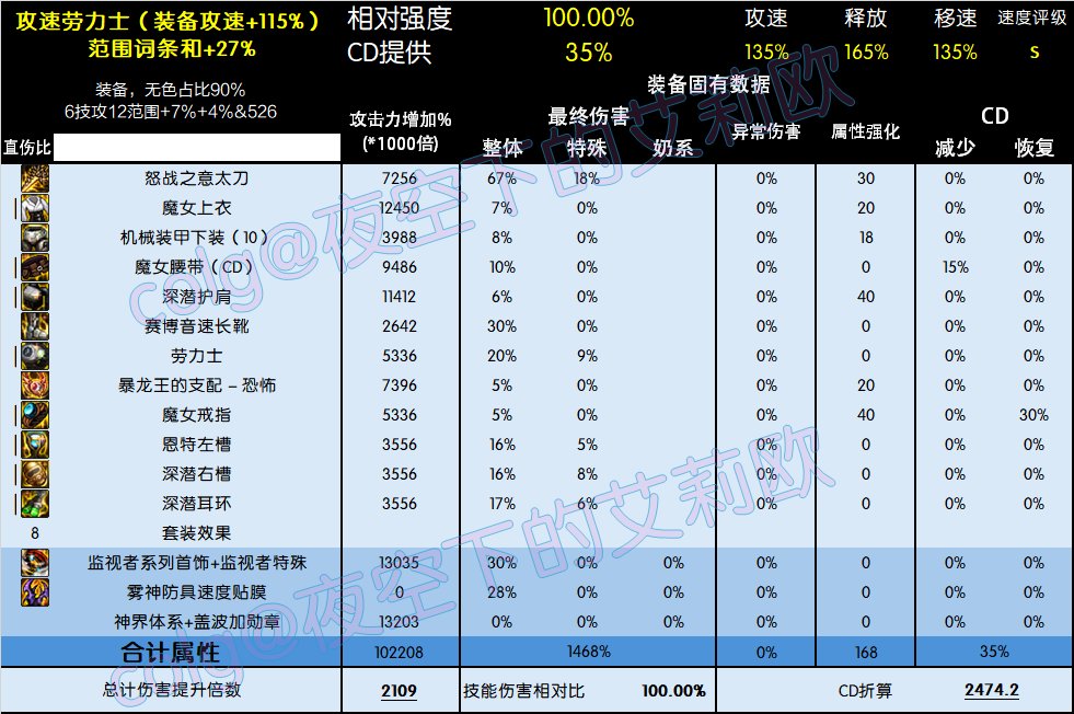 5套直伤流派（劳力士、睡眠、无色、MP、自异常）的特点分析与调整1