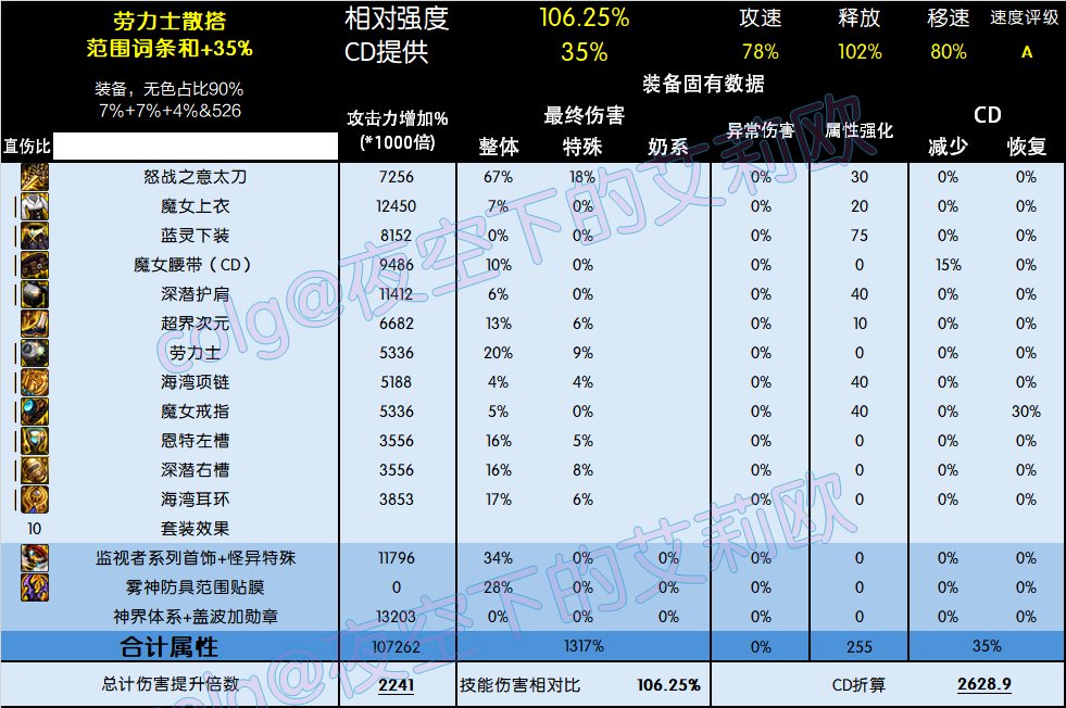 5套直伤流派（劳力士、睡眠、无色、MP、自异常）的特点分析与调整2