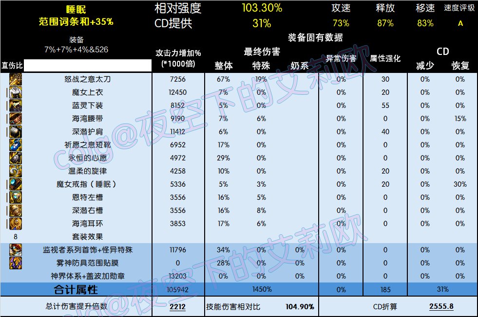 5套直伤流派（劳力士、睡眠、无色、MP、自异常）的特点分析与调整4