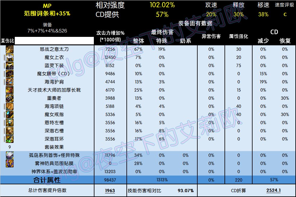 5套直伤流派（劳力士、睡眠、无色、MP、自异常）的特点分析与调整6