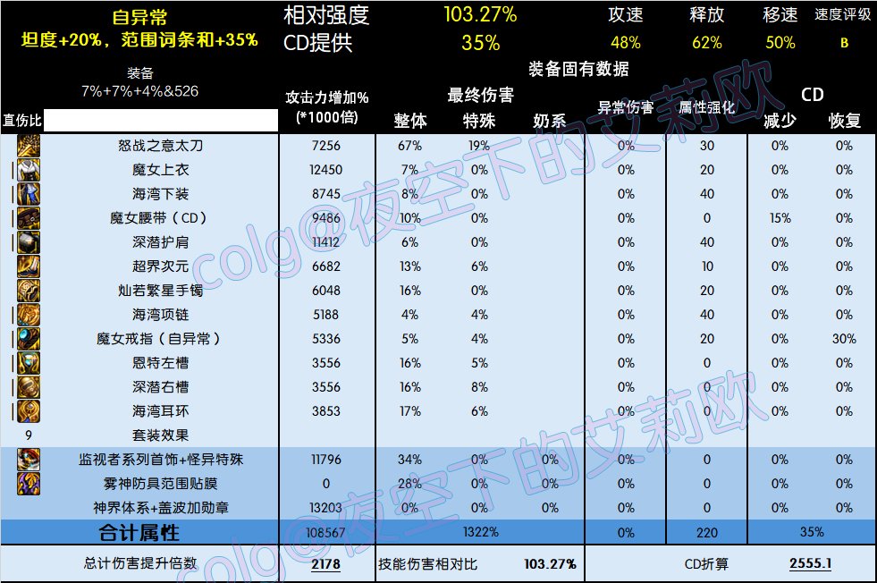 5套直伤流派（劳力士、睡眠、无色、MP、自异常）的特点分析与调整8