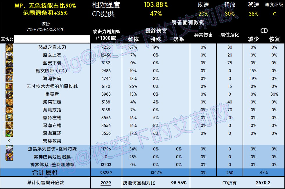 5套直伤流派（劳力士、睡眠、无色、MP、自异常）的特点分析与调整7