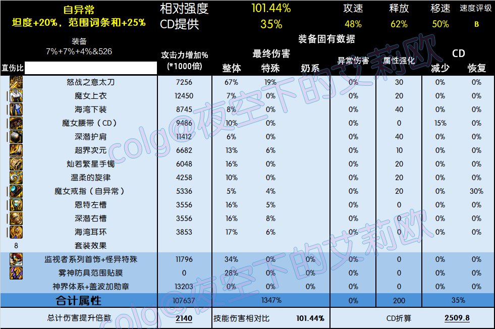5套直伤流派（劳力士、睡眠、无色、MP、自异常）的特点分析与调整9