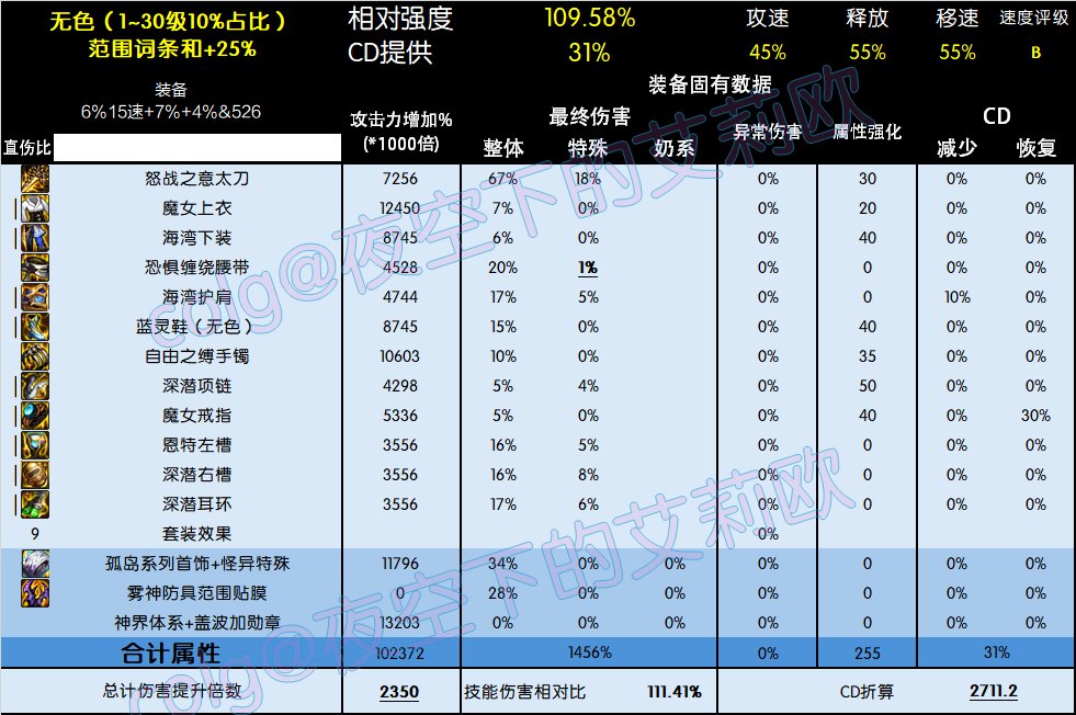 5套直伤流派（劳力士、睡眠、无色、MP、自异常）的特点分析与调整5