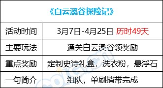 【攻略：0307版本活动】养女儿赢锁2晶体，深渊活动加速百变获取3