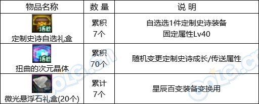 【攻略：0307版本活动】养女儿赢锁2晶体，深渊活动加速百变获取6