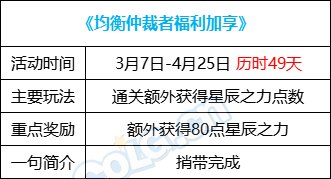 【攻略：0307版本活动】养女儿赢锁2晶体，深渊活动加速百变获取7