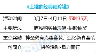 【攻略：0307版本活动】养女儿赢锁2晶体，深渊活动加速百变获取10