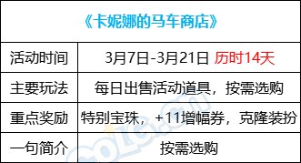 【攻略：0307版本活动】养女儿赢锁2晶体，深渊活动加速百变获取13