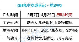 【攻略：0307版本活动】养女儿赢锁2晶体，深渊活动加速百变获取17