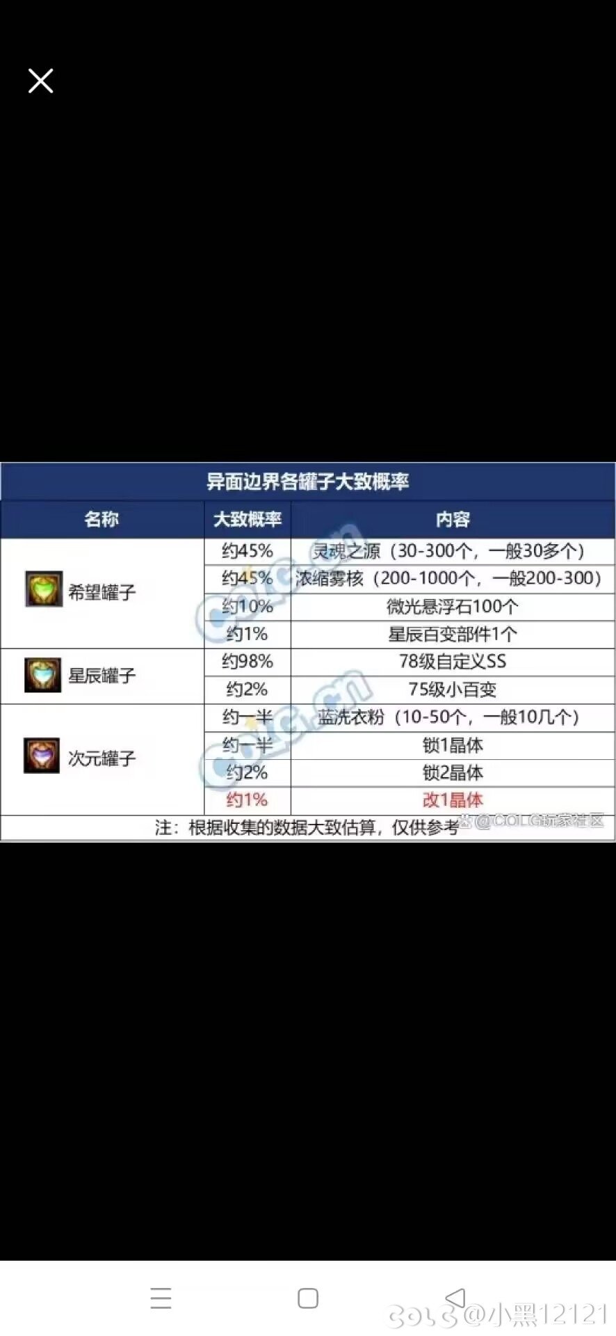 我是不是很欧?3