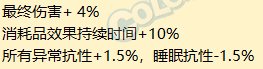 【攻略：自定义装备】装备改版就要全部重新洗?当前版本自定义保值分析12