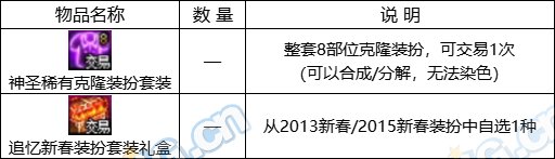 【攻略：0307版本活动】养女儿赢锁2晶体，深渊活动加速百变获取12