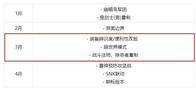【前瞻：3月更新】女儿养成再启，词条改版即将来袭~！中韩3月更新内容前瞻3