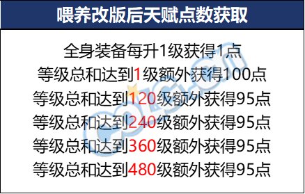 【前瞻：喂养改版】改版后的方方面面：韩服喂养改版1周体验（副本与其他）5