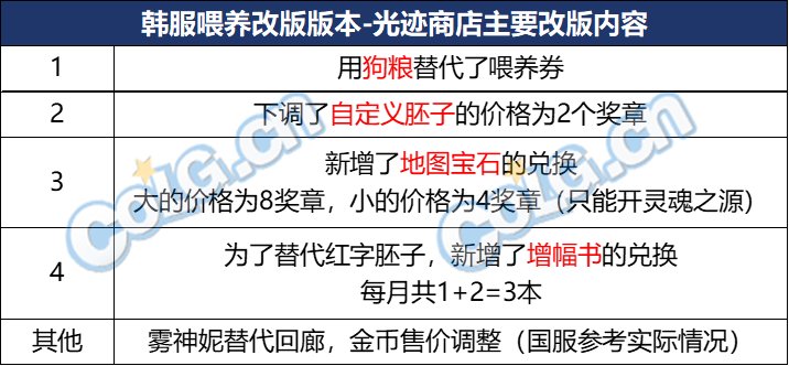 【前瞻：喂养改版】改版后的方方面面：韩服喂养改版1周体验（副本与其他）23