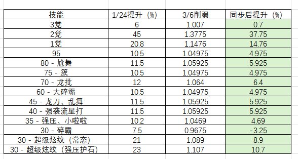 一想到321可能出现的更新公告就想笑1