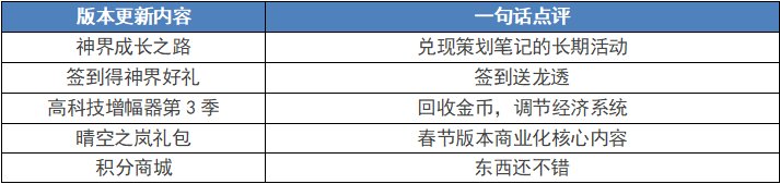 【测评：国服0307版本】阳光少女欢乐成长，马车商店福利多多6