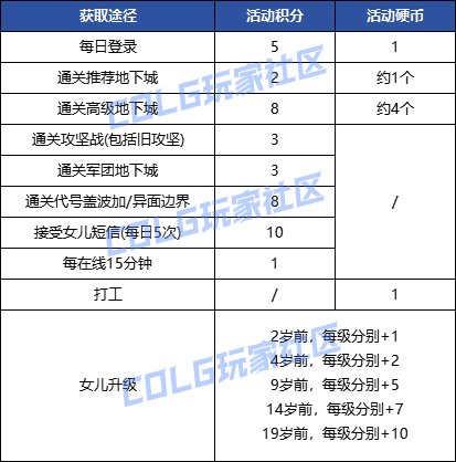 【攻略：阳光少女成长记】和白猫一起养女儿！是的，我们有一个孩子~女儿养成简易攻略9