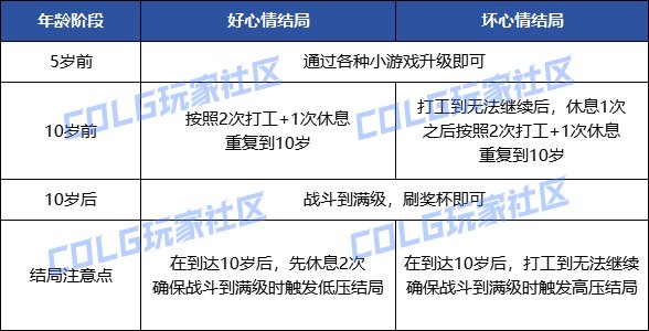 【攻略：阳光少女成长记】和白猫一起养女儿！是的，我们有一个孩子~女儿养成简易攻略5