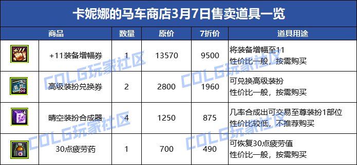【攻略：国服0307版本】卡妮娜马车商店活动介绍，每日商品更新帖（更新至3月20号）11