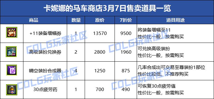 【攻略：国服0307版本】卡妮娜马车商店活动介绍，每日商品更新帖（更新至3月20号）11