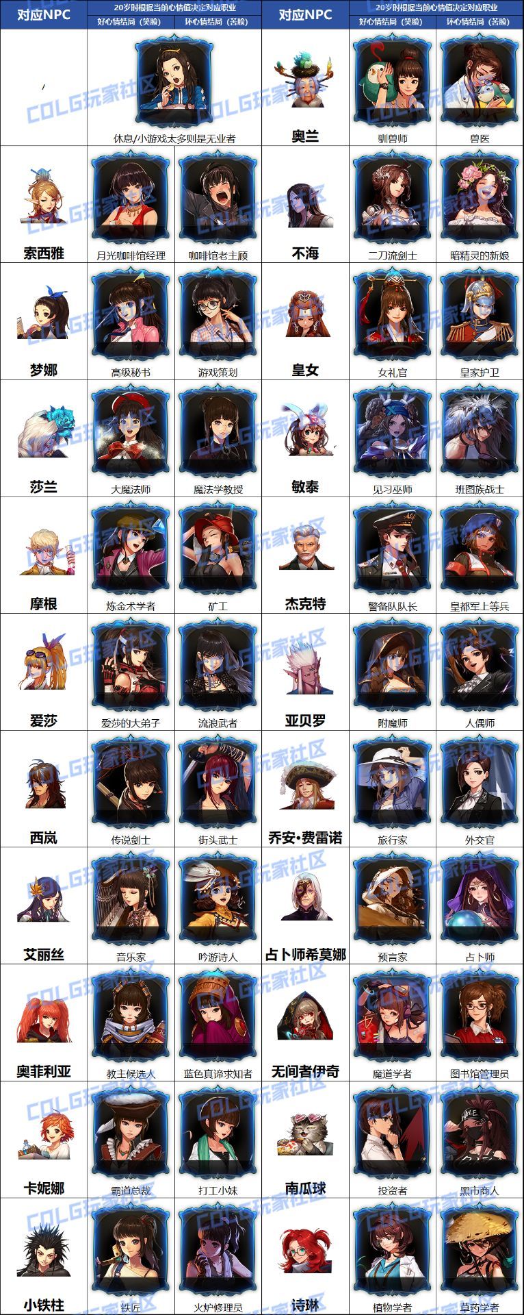 【每日话题】养女儿活动1