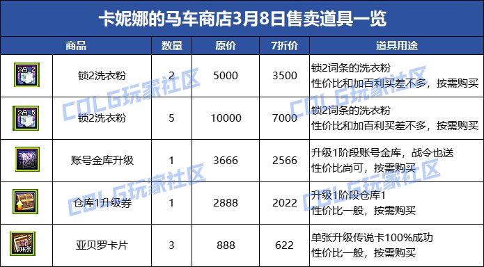 【攻略：国服0307版本】卡妮娜马车商店活动介绍，每日商品更新帖（更新至3月20号）12