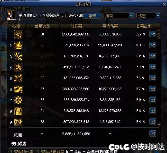 剑帝一拖二拉二哥成功,沃特碧们的Colg,DNF地下城与勇士 - COLG玩家社区