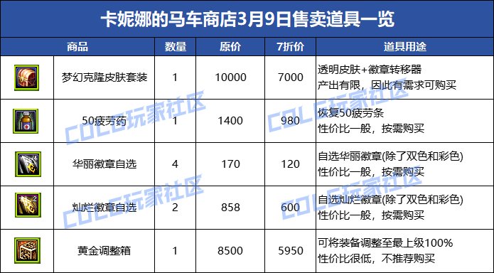 【攻略：国服0307版本】卡妮娜马车商店活动介绍，每日商品更新帖（更新至3月20号）13