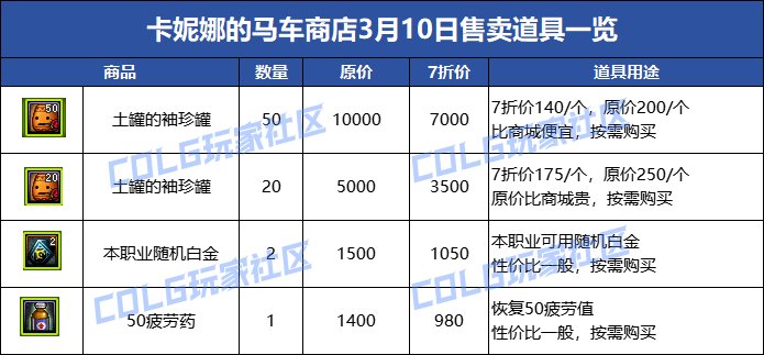 【攻略：国服0307版本】卡妮娜马车商店活动介绍，每日商品更新帖（更新至3月20号）14