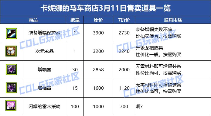 【攻略：国服0307版本】卡妮娜马车商店活动介绍，每日商品更新帖（更新至3月20号）15